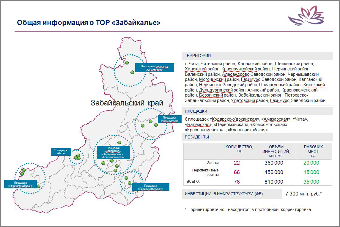 Контрольная работа: Правовые акты Забайкальского края